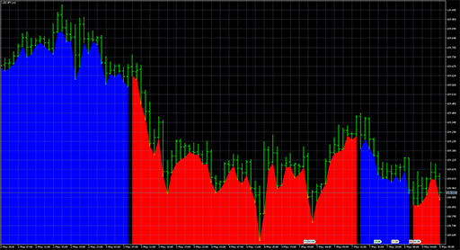 MACD Crossing the zero level image